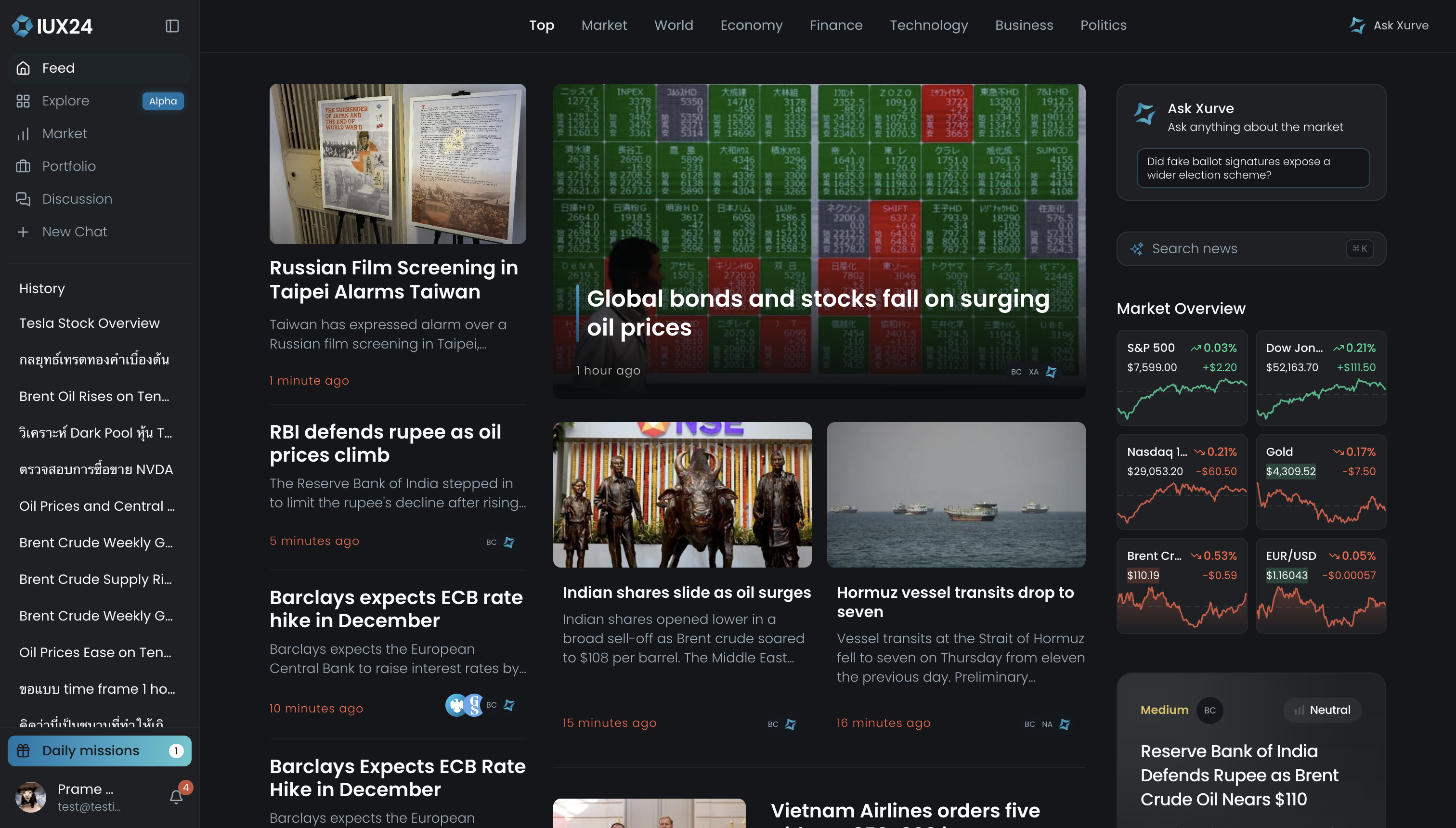 หน้าฟีดของ IUX24 บนเดสก์ท็อป: แถบข้าง Feed / Explore / Market / Portfolio ข่าวเด่นนำด้วย “Global bonds and stocks fall on surging oil prices” และแผง Ask Xurve อยู่เหนือกริด Market Overview ที่แสดง S&P 500, Dow Jones, Nasdaq, ทองคำ, น้ำมันดิบเบรนต์ และ EUR/USD
